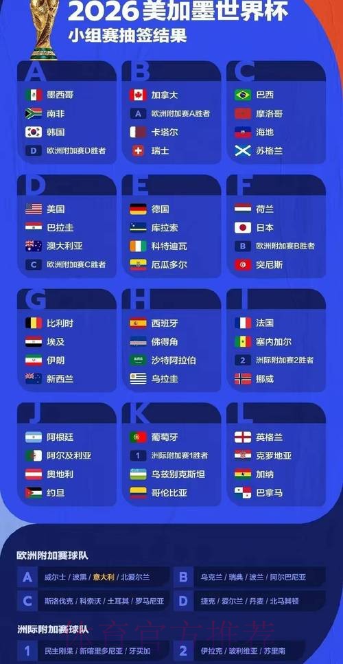 2026世界杯比赛数据统计分析 2026世界杯比赛数据统计分析